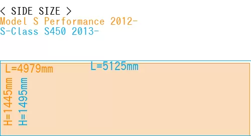 #Model S Performance 2012- + S-Class S450 2013-